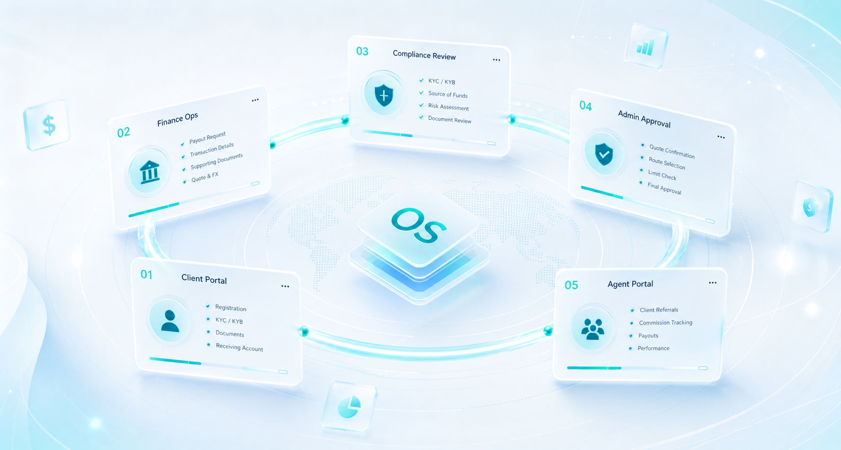 ceexdy OS workflow ecosystem